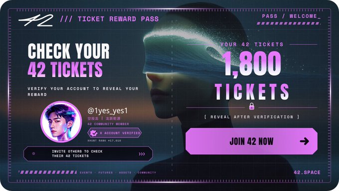 The image is a promotional graphic from 42Space showing a "Ticket Reward Pass" interface displaying 1,800 tickets pending verification for user @1yes.yes1, with a "Join 42 Now" button prominently featured. It relates to the accompanying post by illustrating the 42 platform's ticket reward system that the author is recommending to readers who missed the Aster opportunity.