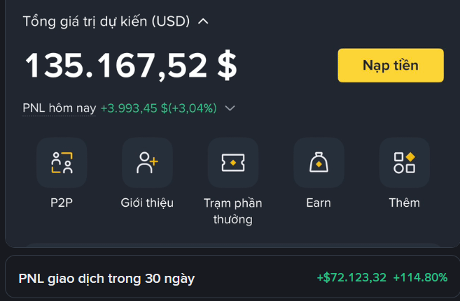 Vietnamese-language cryptocurrency portfolio dashboard showing total estimated value of 135,167.52 USD with daily PNL of +3,993.45$ (+3.04%) and 30-day PNL of +$72,123.32 (+114.80%).