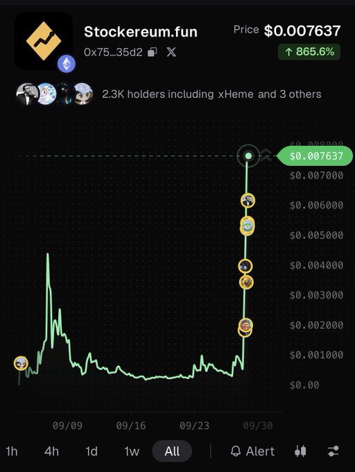 A cryptocurrency price chart for the token 'Stockerum.fun' (contract 0x75...35d2) on the Base network, showing a price of $0.007637 and an 865.6% increase, with 2.3K holders.