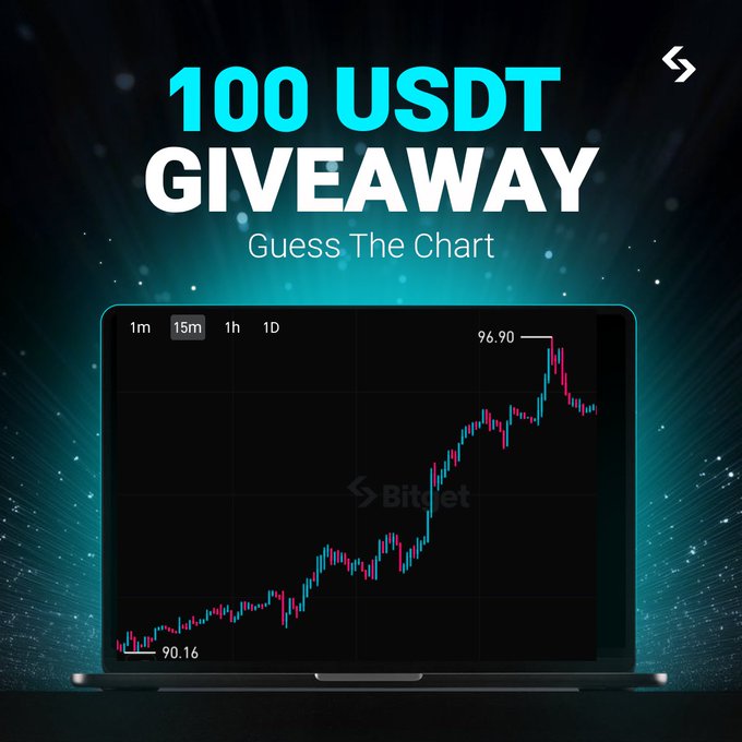 A promotional graphic for a "100 USDT Giveaway" titled "Guess The Chart," featuring a laptop displaying a Bitget trading chart with a 15-minute timeframe showing an upward price trend from 90.16 to 96.90, encouraging users to guess the chart for a chance to win prizes.