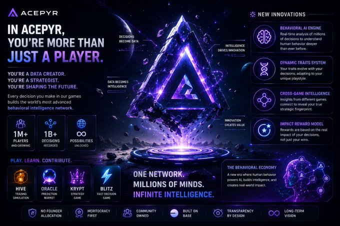A futuristic purple promotional graphic for Acepyr featuring a glowing crystalline triangle logo, highlighting key stats including "1M+ Players," "1B+ Decisions Recorded," and "∞ Possibilities Unlocked," alongside AI-focused features like "Behavioral AI Engine" and "Dynamic Traits System," with the headline "In Acepyr, you're more than just a player" reinforcing the post's message about users being data creators and strategists contributing to the next generation of AI.