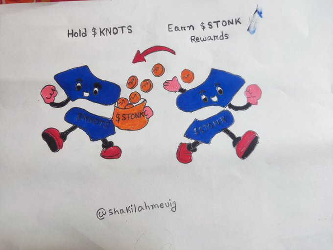 A hand-drawn illustration showing two blue cartoon figures exchanging coins, with text 'Hold $KNOTS' and 'Earn $STONK Rewards', signed '@shakilahmevig'.