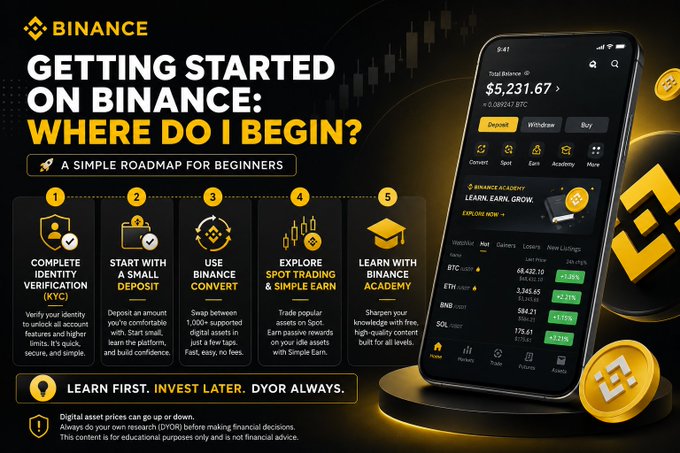 A Binance "Getting Started" infographic outlines a 5-step beginner roadmap—KYC, small deposit, Convert, Spot Trading/Simple Earn, and Binance Academy—displayed alongside a phone showing a $5,231.67 portfolio with BTC, ETH, BNB, and SOL prices, reinforcing the post's message to build a foundation before trading.