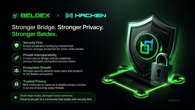 A promotional graphic for "BELDEX × HACKEN" announces "Stronger Bridge. Stronger Privacy. Stronger Beldex." featuring a green-lit shield with a padlock.
