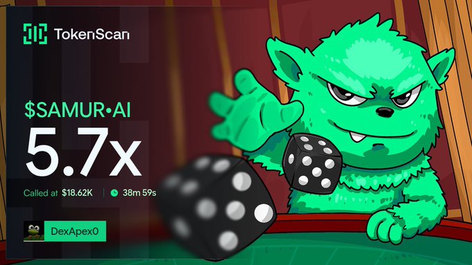A TokenScan graphic showing "$AMUR•AI" at "5.7x" called at $18.62K, with a green cartoon monster mascot holding a black die next to the user "DexApex0."