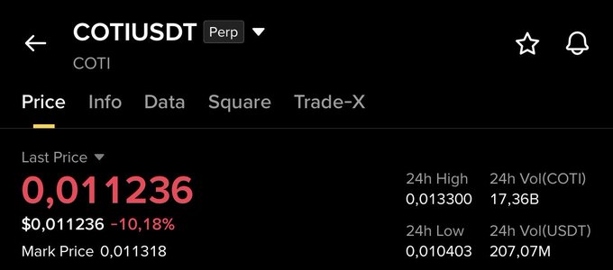 The image shows the Binance perpetual futures trading page for COTIUSDT, with COTI's last price at $0.011236, down 10.18%, a 24h high of $0.013300, and 24h low of $0.010403, indicating a sharp sell-off that aligns with the poster's technical analysis expectation.