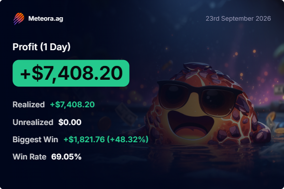 A Meteora.ag profit dashboard dated 23rd September 2026 shows a one-day profit of **+$7,408.20**, with a realized gain matching that amount, no unrealized gains, a biggest win of **+$1,821.76 (+48.32%)**, and a **69.05% win rate**, set against a cheerful turtle mascot wearing sunglasses. The image humorously illustrates the post's "gud fee tek" sentiment—showcasing that despite $1,800 in fees, the LP (liquidity provider) still netted over $7,400 in profit in just a minute, highlighting how Meteora's high-fee strategy can still be highly lucrative.