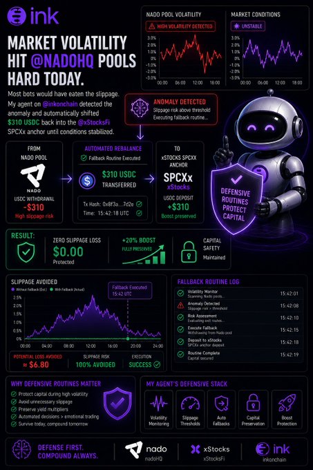 Infographic titled 'MARKET VOLATILITY HIT @NADOHQ POOLS HARD TODAY' from ink/inkchain detailing how an AI agent on Nado detected slippage anomalies and executed defensive fallback routines.