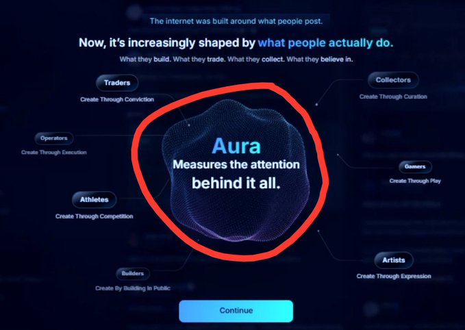 A digital interface screen titled "The internet was built around what people post," with "Aura - Measures the attention behind it all" circled in red in the center, surrounded by categories like Traders, Collectors, Operators, Gamers, Athletes, Builders, and Artists.