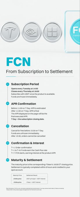 An informational graphic titled 'FCN – From Subscription to Settlement' detailing subscription periods, APR confirmation, cancellation rules, confirmation & interest, and maturity & settlement details.