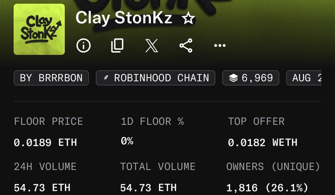 A screenshot of the Clay Stonkz NFT collection page on OpenSea shows a floor price of 0.0189 ETH, 1D floor change of 0%, top offer of 0.0182 WETH, and 24H volume of 54.73 ETH with 1,816 unique owners (26.1%), illustrating the recent activity following the user's sweep purchase.