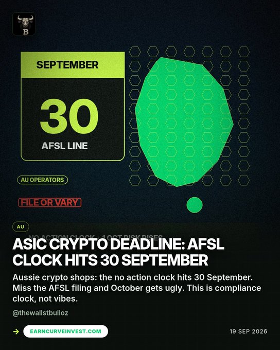 News graphic warning that ASIC crypto deadline hits 30 September, urging Aussie crypto shops to file AFSL or face consequences, from @thewallstbulloz dated 19 Sep 2026.