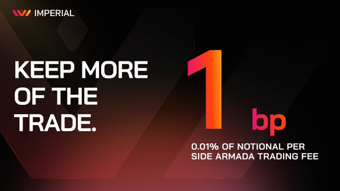 An advertisement for 'IMPERIAL' with the text 'KEEP MORE OF THE TRADE.' and '1bp 0.01% OF NOTIONAL PER SIDE ARMADA TRADING FEE'.