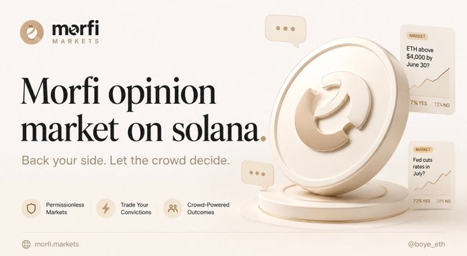 This promotional image for Morfi Markets showcases a "Morfi opinion market on solana" with the tagline "Back your side. Let the crowd decide," featuring a 3D circular logo and example prediction markets like "ETH above $4,000 by June 30?" (57% YES) and "Fed cuts rates in July?" (73% YES). The image aligns with the post's message by highlighting Morfi's crowd-powered, permissionless market platform that rewards consistent user engagement and conviction over time.