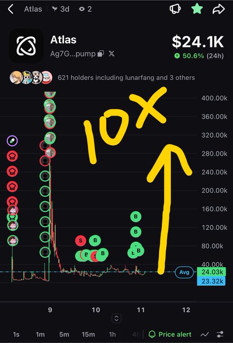 A trading chart for the token "Atlas" showing a price of $24.1K with a 50.6% 24h gain, annotated with a hand-drawn yellow "10X" and an upward arrow indicating expected price growth.