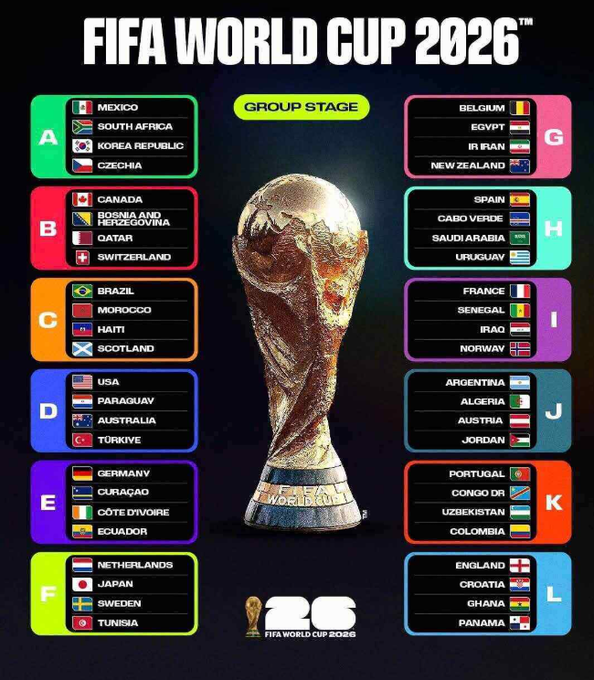 The image features a large, gold trophy with the text "FIFA World Cup 2016" written above it. The trophy is surrounded by a grid of colorful squares displaying various countries' flags. These squares are arranged in rows and columns, creating a visually appealing layout that highlights the international nature of the event. The post also includes information about the group stage of the tournament, providing context for the trophy's significance within the competition.