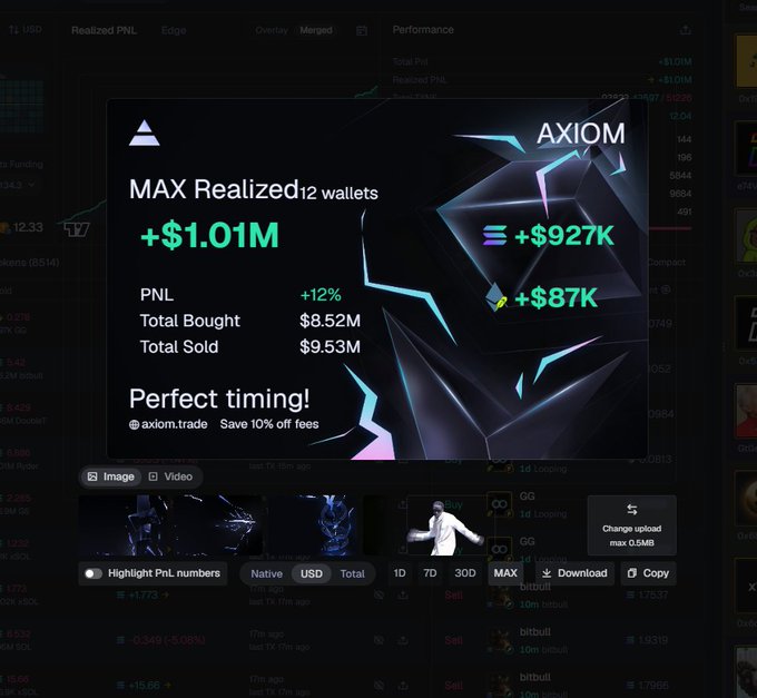A screenshot of a dashboard displaying 'AXIOM MAX Realized' trading data, showing +$1.01M in PNL, with $8.52M total bought and $9.53M total sold.