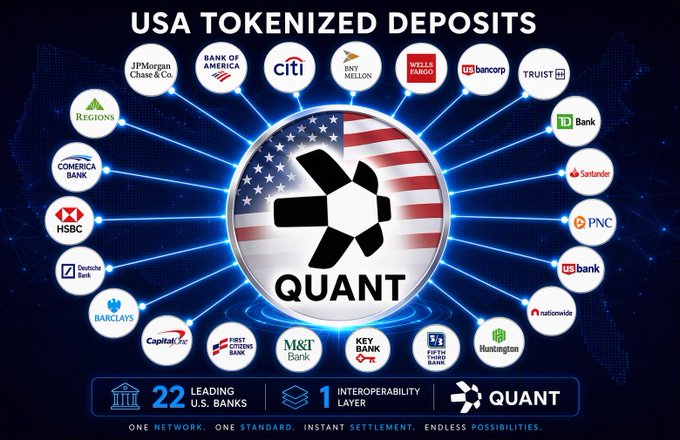 An infographic titled 'USA TOKENIZED DEPOSITS' showing the Quant network connecting 22 leading U.S. banks, including JPMorgan Chase, Bank of America, Citi, and Bank of America, with the tagline 'ONE NETWORK. ONE STANDARD. INSTANT SETTLEMENT. ENDLESS POSSIBILITIES.'