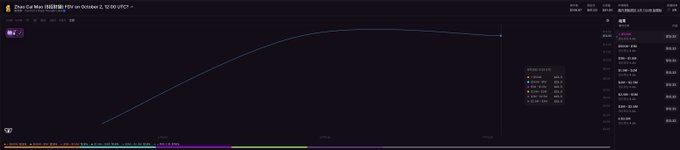 The image shows a dark-themed price prediction chart for "Mars Base MARSIB" dated October 2, 12:00 (UTC+1), displaying an upward-curving line graph with multiple cryptocurrency price tiers. The visual corresponds to the post's mention of discovering a prediction tool on @42space for crypto-stock narratives on BSC, illustrating the platform's forecasting interface for tokens like $marscoin.