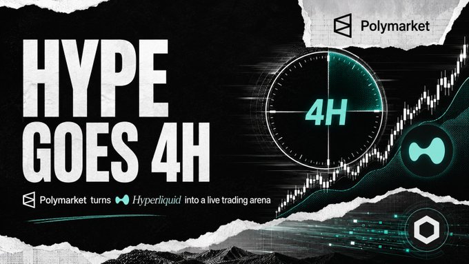 A Polymarket promotional banner reading 'HYPE GOES 4H' announcing that Polymarket turns Hyperliquid into a live trading arena, featuring a radar/crosshair graphic and candlestick charts.
