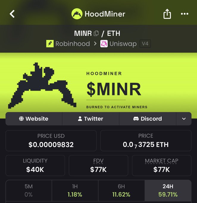 A screenshot of a HoodMiner cryptocurrency token page showing MINR/ETH trading on Robinhood and Uniswap V4, priced at $0.00009832 with a 59.71% 24H increase.