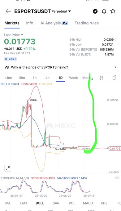A MEXC trading chart for the ESPORTSUSDT perpetual pair shows a last price of 0.01773 USD, with a hand-drawn green arrow pointing to a potential upward trajectory from the current low.