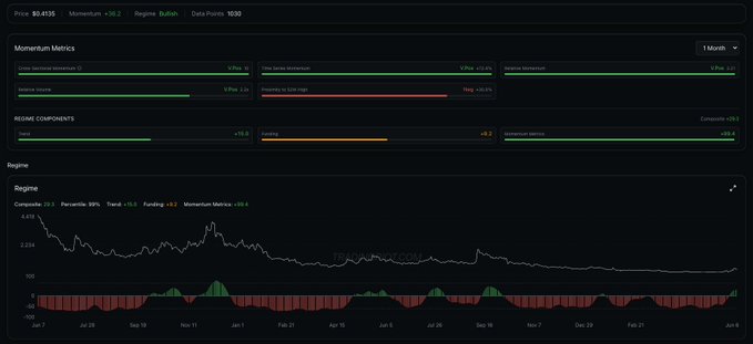 The image depicts a screenshot of an AI narrative that appears to be related to cryptocurrency, specifically Bitcoin. The text in the image suggests that the narrative may provide context or analysis about various cryptocurrency projects. However, there doesn't seem to be any connection between this AI narrative and the actual content of the post regarding investing in crypto or discussing specific projects like Worldcoin (via tools for humanity). The focus on the AI narrative indicates that this might be an important piece of information relevant to understanding the potential risks or opportunities involved with cryptocurrency investments.