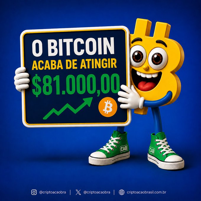 A 3D-rendered yellow Bitcoin mascot character with a smiling face wears green "CAB" sneakers and holds a sign reading "O BITCOIN ACABA DE ATINGIR $81.000,00" with an upward trending arrow, set against a blue background with social media handles "@criptoacobrabrasil.com.br".