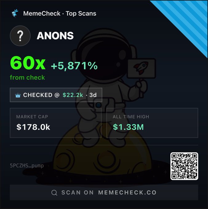 A MemeCheck Top Scans card for the 'ANONS' token showing 60x (+5,871%) gains from check, checked at $22.2k, with a market cap of $178.0k and all-time high of $1.33M.