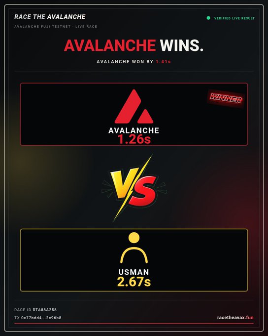 A "Race the Avalanche" leaderboard shows Avalanche winning by 1.41s with a time of 1.26s over Usman's 2.67s, marked as a verified live result with Race ID RTA8AA258.