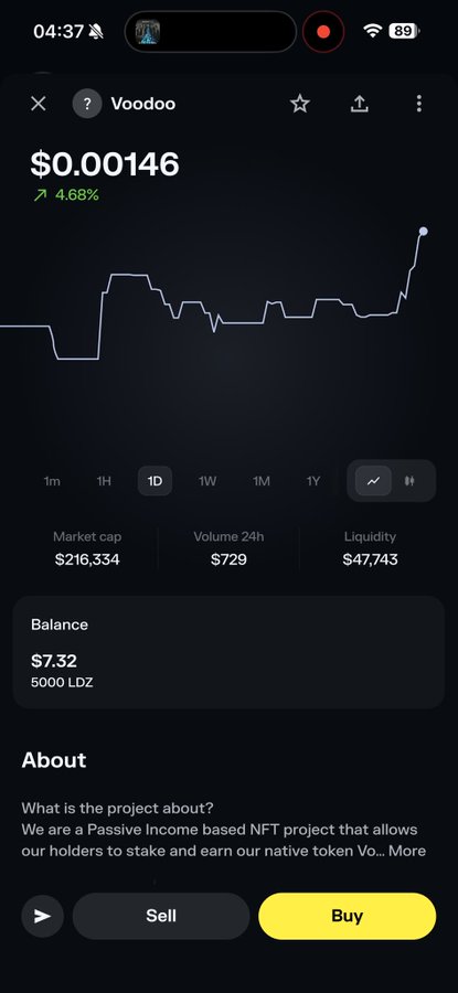 A mobile cryptocurrency trading app screen showing the price of 'Voodoo' token at $0.00146, up 4.68%, with a market cap of $216,334 and a balance of $7.32.