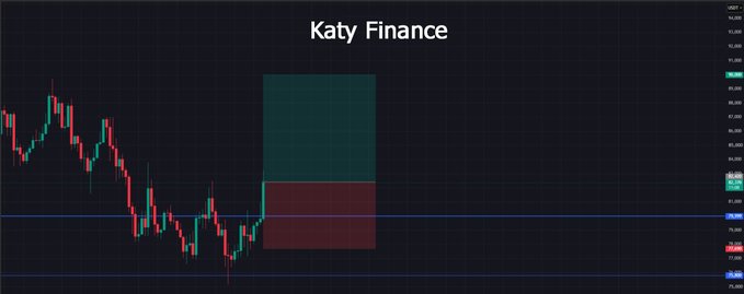 A financial chart titled 'Katy Finance' showing a bearish candlestick pattern with red and green candles, featuring a highlighted zone indicating a potential trade setup.