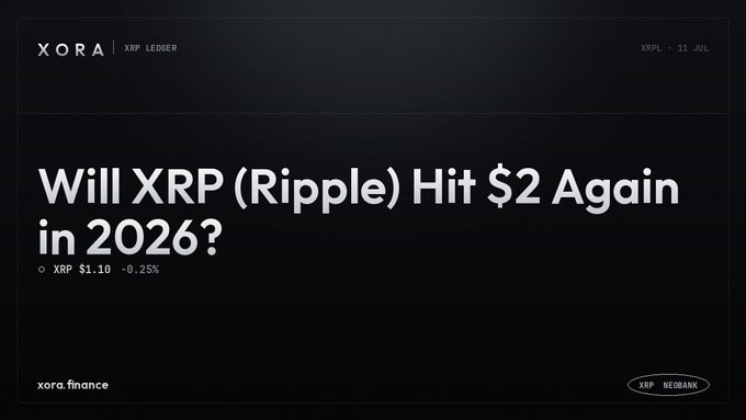 A dark-themed promotional graphic from XORA XRP Ledger with the headline 'Will XRP (Ripple) Hit $2 Again in 2026?' showing XRP at $1.10 (-0.25%), dated XRPL · 11 JUL, with 'xora.finance' and 'XRP NEOBANK' branding.