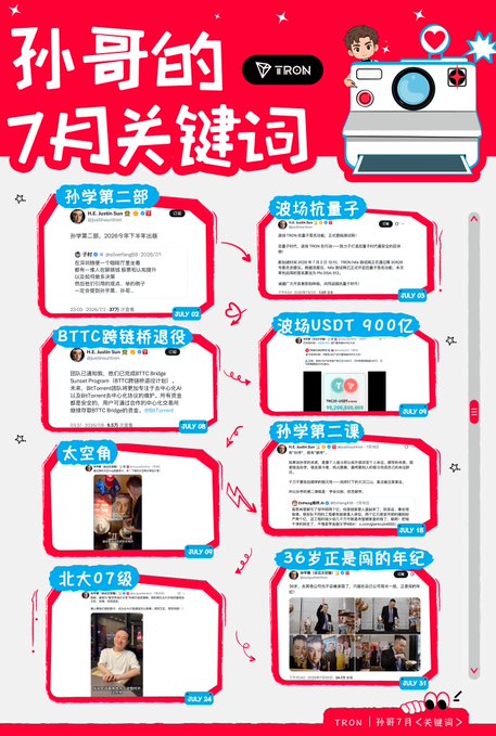 A promotional infographic titled "孙哥怕7月关键词" (Brother Sun's July Keywords) showcasing TRON founder Justin Sun's milestones throughout July, highlighting key updates including the "孙学第二部" (SunXue Part 2) launch on July 15, "波场抗量子" (TRON quantum-resistant signatures) on July 15, "BTC跨链桥退役" (BTC cross-chain bridge retirement) on July 15, "波场USDT 900亿" (TRON USDT reaching 90B) on July 27, "太空角" (Space Angle), "孙学第二课" (SunXue Lesson 2) on July 18, "北大07级" (Peking University Class of 07) on July 24, and "36岁正是闯的年纪" (36 is the age for adventure) on July 31, tying directly to the post's celebration of SunXue Part 2 and TR