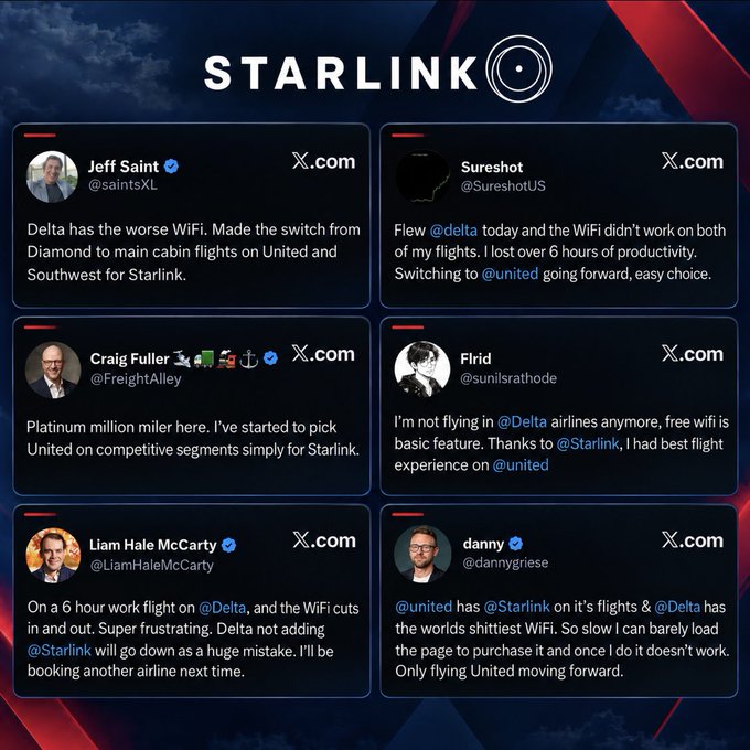 A promotional graphic titled "STARLINK" displays six X.com testimonials where travelers—including Jeff Saint (@SaintsXL), Sureshot (@SureshotUS), Craig Fuller (@FreightAlley), Flrid (@sunilsrathode), Liam Hale McCarty (@LiamHaleMcarty), and danny (@dannygriesse)—complain about Delta's poor WiFi and praise United's Starlink service, directly supporting the post's claim that Delta's unreliable WiFi is driving customers to switch to competitors.