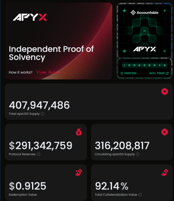 The image shows a screenshot of a website's page titled "Independant Proof of Solvency" with a list of numbers displayed under it, along with an explanation about the proof. This information seems related to investing in ApyX cryptocurrency or other digital assets, as indicated by the title and list. The image also includes another image that shows the name of the site and its logo, further emphasizing the connection between the screenshot and the posted content on the website.