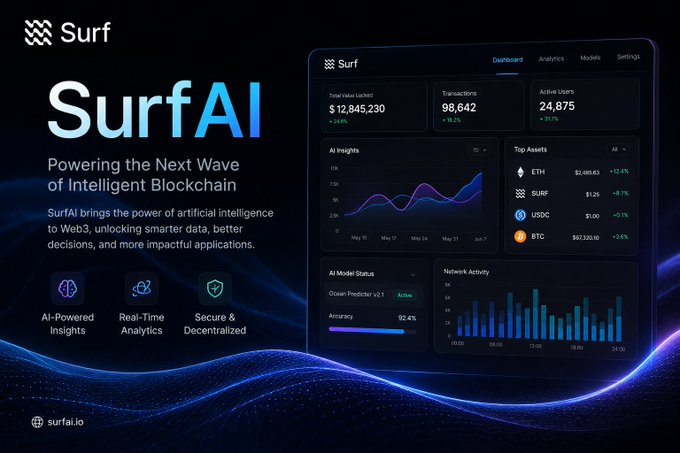 A promotional graphic for 'SurfAI' by Surf, showcasing a dashboard with metrics like Total Value Locked ($12,845,230), Transactions (98,642), and Active Users (24,875), highlighting AI-powered insights and real-time analytics.