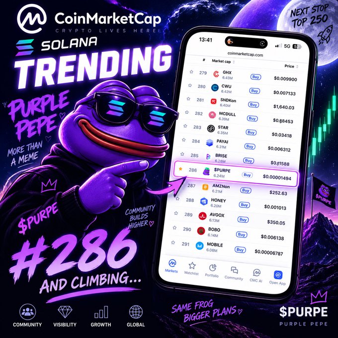 A promotional graphic for $PURPE (Purple Pepe) on Solana shows the token ranked #286 on CoinMarketCap with a $0.00001494 price, featuring a purple Pepe frog mascot and the tagline "MORE THAN A MEME," celebrating its new all-time high and trending status on CMC as referenced in the accompanying post.