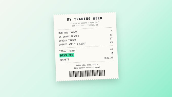 A stylized “MY TRADING WEEK” receipt lists 4 non-Fri trades, 11 Saturday trades, 17 Sunday trades, 63 opened-app “to look” moments, and 32 total trades, with “DAYS OFF” highlighted as “PENDING.” It humorously illustrates the post about weekend stock trading on Solana being live and the trader’s “Saturday self” being untrustworthy with it.