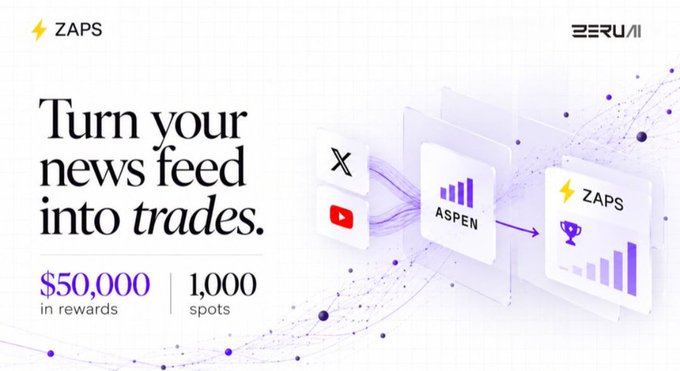 A promotional banner for ZAPS by Beru AI with the text 'Turn your news feed into trades,' advertising $50,000 in rewards across 1,000 spots, featuring icons for X (Twitter), YouTube, Aspen, and a trophy.