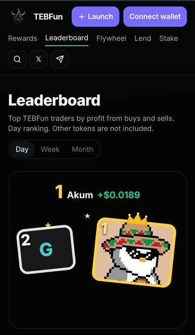 A screenshot of the TEBFun app leaderboard showing 'Akum' in first place with +$0.0189, featuring a pixel art profile picture wearing a crown and pizza-themed hat.