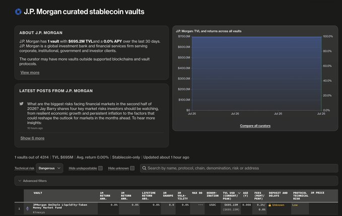 The image displays J.P. Morgan's curated stablecoin vaults dashboard on a crypto platform, showing $695.2M TVL with 0.0% APY over 30 days, including a TVL chart tracking growth from June 26 to July 25 and a featured vault for "JPMorgan OnChain Liquidity-Token Money Market Fund" on Kinetos chain. This ties to the "JD is all in on crypto" theme by highlighting how the traditional banking giant J.P. Morgan (often nicknamed "JD" from Chase) is actively building crypto infrastructure through tokenized money market funds and stablecoin vault products.