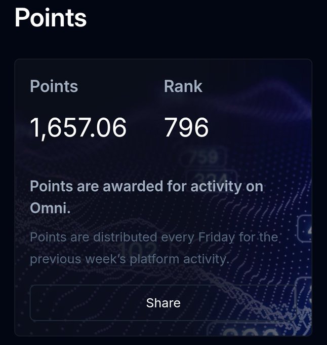 A 'Points' screen showing 1,657.06 points and rank 796, explaining that points are awarded for activity on Omni and distributed every Friday.