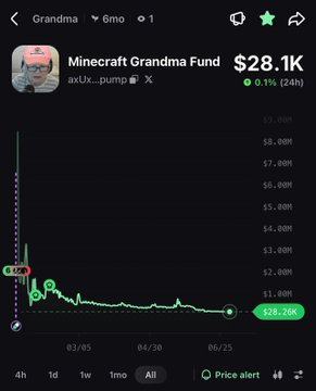 A trading chart for 'Minecraft Grandma Fund' showing a market cap of $28.1K with a significant price decline over time.