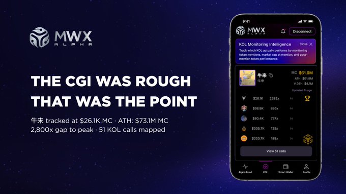 A promotional graphic for MWX Alpha showing a mobile app interface with text 'THE CGI WAS ROUGH THAT WAS THE POINT' and tracking data for a KOL called '牛来' (Niu Lai) at 26.1K MC and 73.1M ATH.