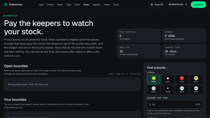 Screenshot of the Orbitstocks web app showing a "Bounties" page with the headline "Pay the keepers to watch your stock," displaying 0 open bounties, 2% desk fee, and stock selection options like USDA, AAPL, TSLA.
