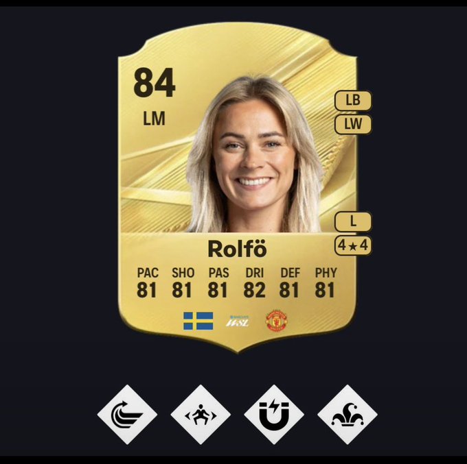 A FIFA-style 84-rated gold player card for 'Rolfö' with Swedish and Manchester United flags, showing stats like PAC 81, SHO 81, and DEF 81.