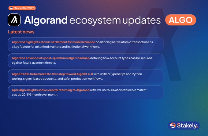 The image shows a blue background with white text that reads "Let's start with our @Algorand weekly recap Atomic settlement, post-quantum roadmap progress, AlgoKit 4.0 groundwork, and stronger ecosystem metrics with TVL up 25.1% MoM". The image also includes a list of updates to the Algorithand ecosystem in the form of bullet points.