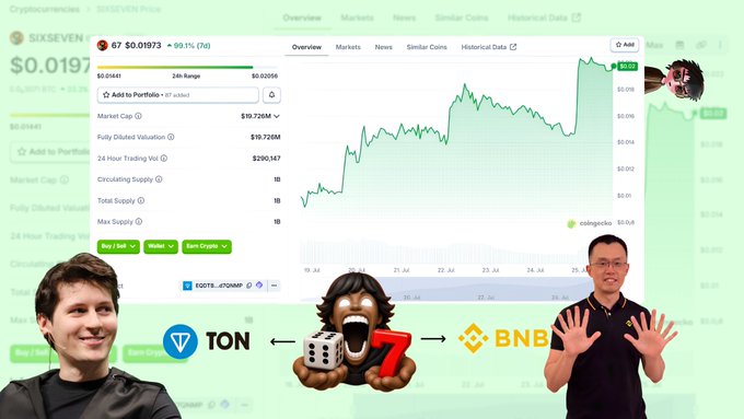 A cryptocurrency price chart for SIXSEVEN showing $0.01973 with +59.1% change, overlaid with cartoon heads of Vitalik Buterin and CZ (Changpeng Zhao) facing each other with a dice and arrows, alongside TON and BNB cryptocurrency logos.