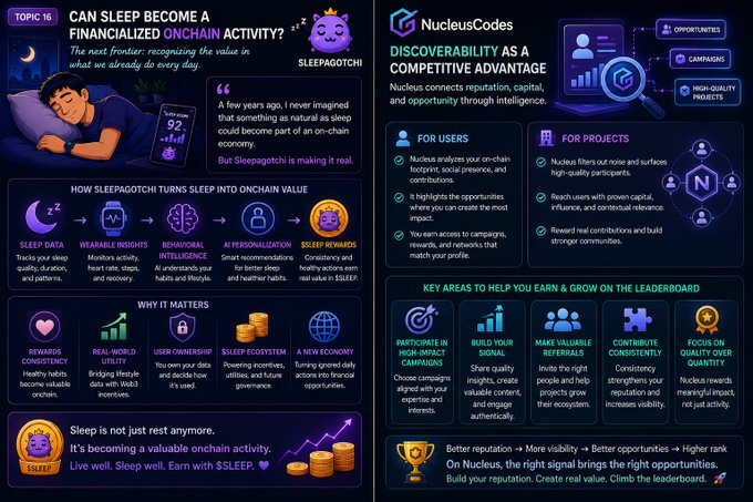 The image features a graphic design of two pages displayed side-by-side against a dark blue background. The left page contains a series of illustrations showcasing the concept of a sleep economy where people are paid for their ability to sleep, with a focus on how this can potentially increase productivity and overall well-being. On the right page, there is information about an individual named @sleepagotchi that explores the potential of AI in optimizing human behavior, specifically by analyzing sleep patterns and offering insights based on the data gathered. The text on these pages aligns with a caption that reads: "Happy Hump Day CT If someone had told me a few years ago that sleeping could become part of an on-chain economy".